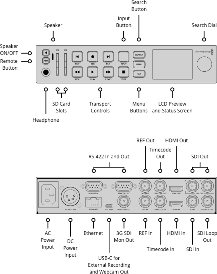 Blackmagic Design HyperDeck Studio HD Plus - Tonezone