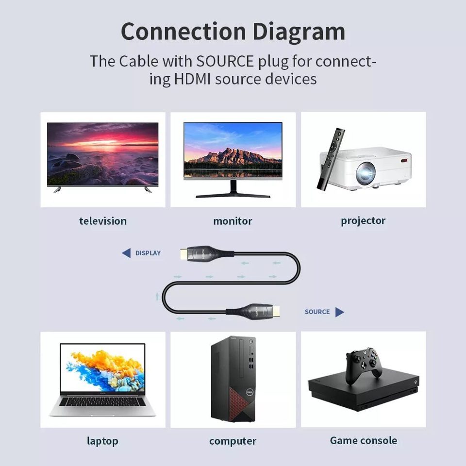 HDMI 2.1 Active Optical Cable 15M